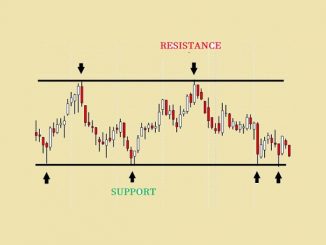 Posisi Support dan Resistance dalam transaksi saham